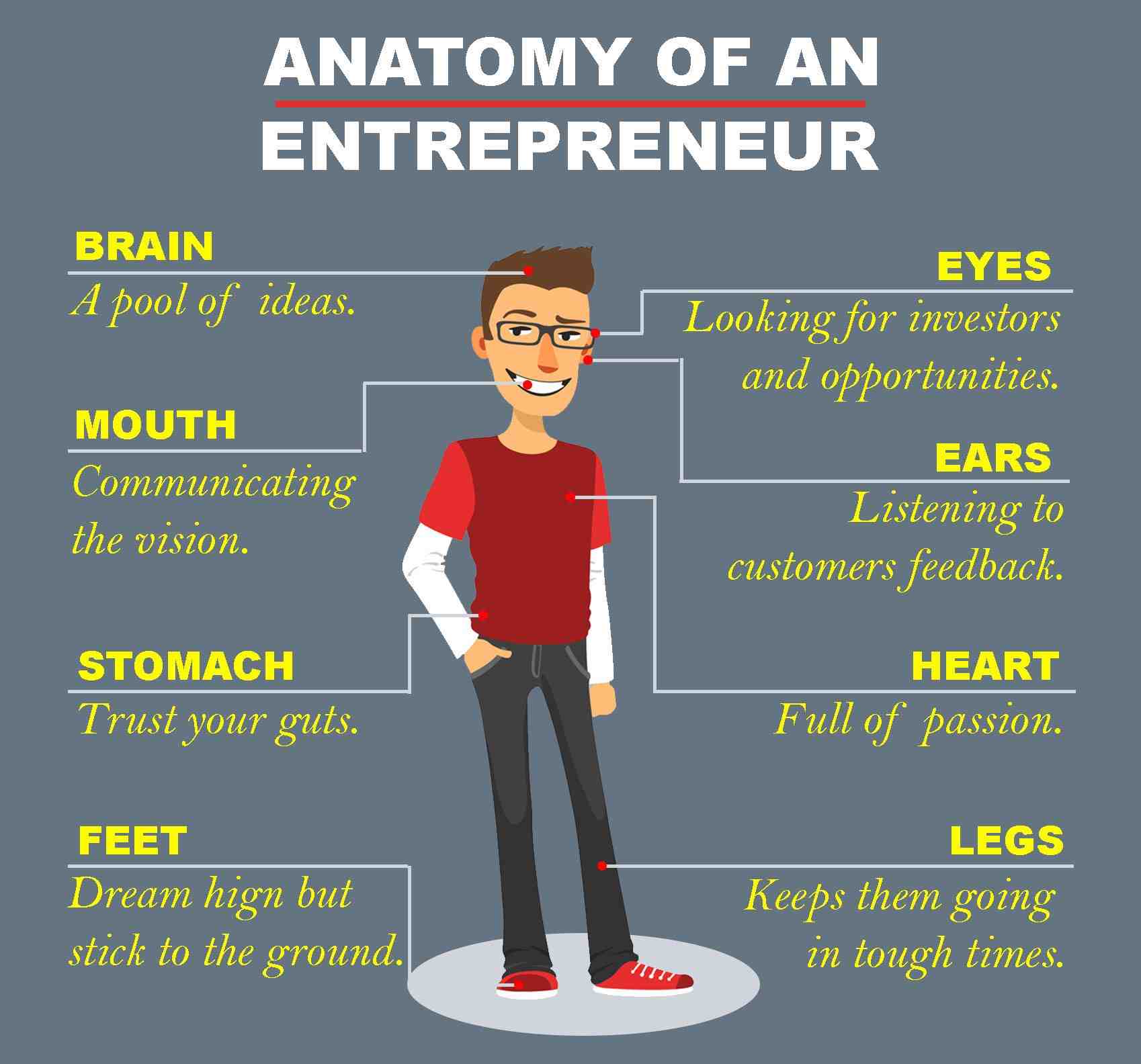 Anatomy of an Entrepreneur